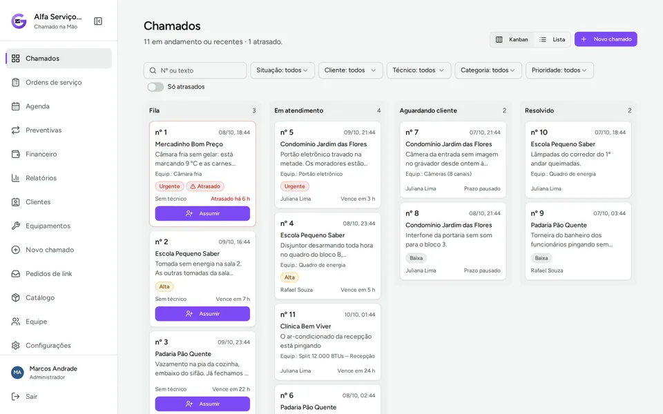 Painel da equipe com as colunas Fila, Em atendimento, Aguardando cliente e Resolvido, e um chamado atrasado