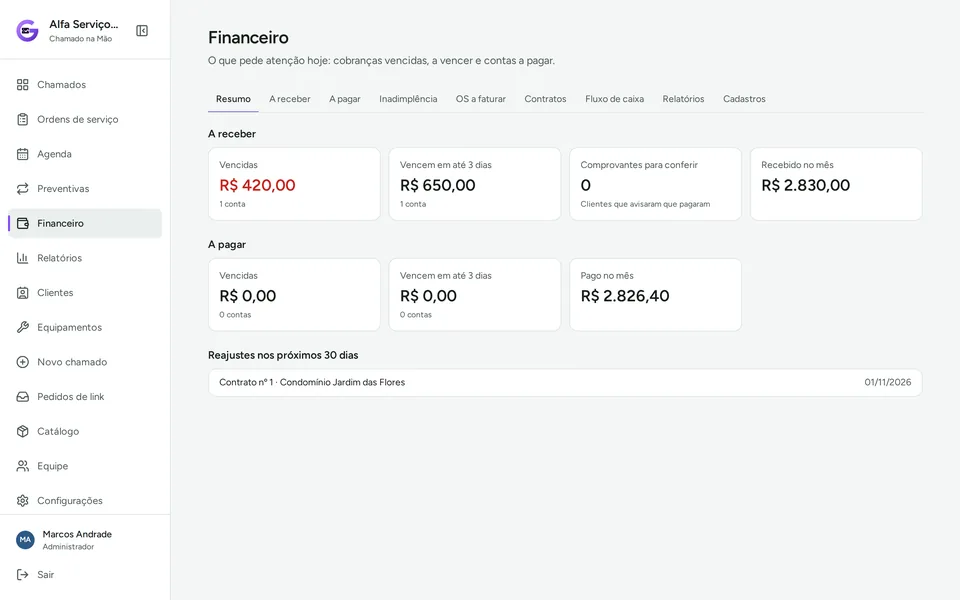 Resumo do financeiro com contas a receber e a pagar (dados fictícios)
