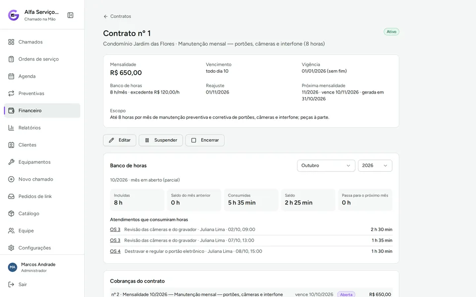 Contrato do Condomínio Jardim das Flores com o banco de horas do mês