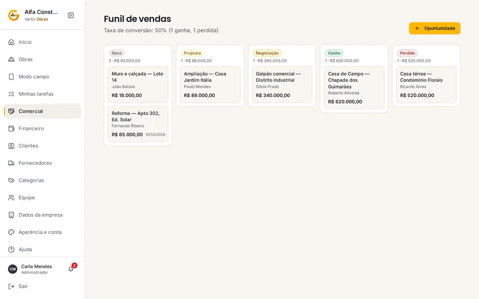 Funil de vendas do Vertix Obras com as oportunidades da Alfa Construções (fictícia) por etapa